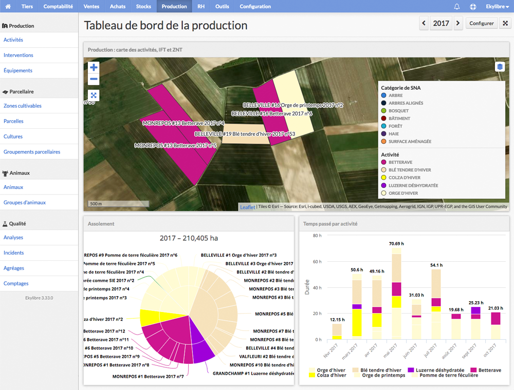 Tableau de bord de la production