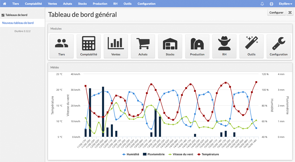 Tableau de bord