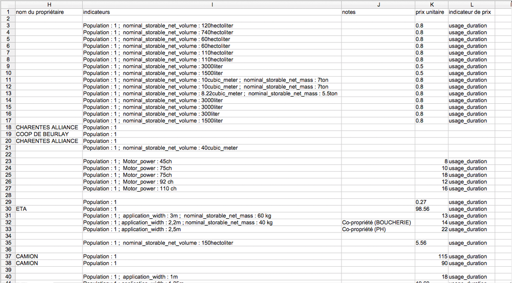 Tableau imports