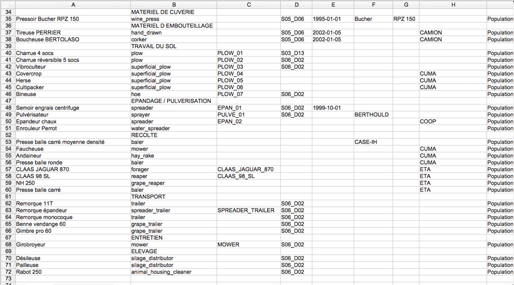 Tableau imports