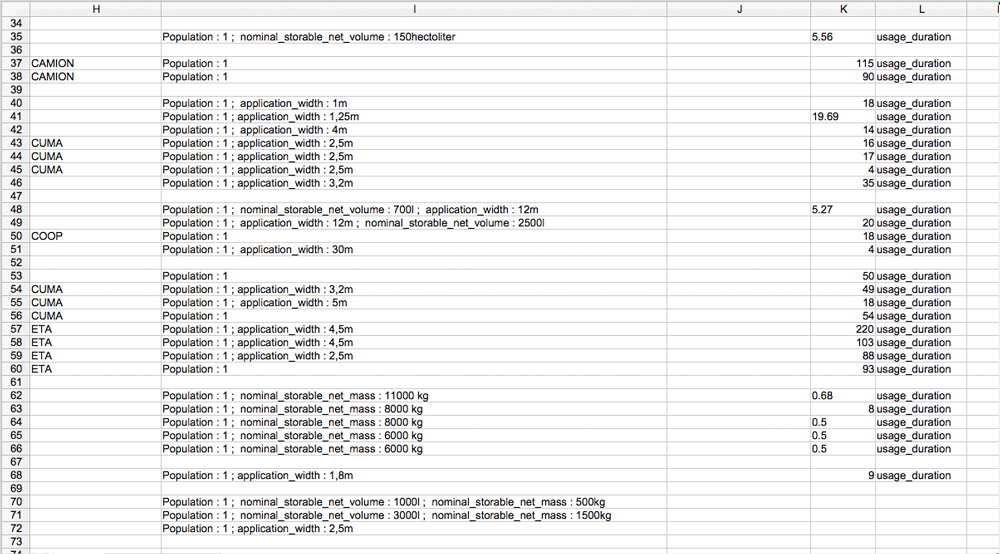 Tableau imports