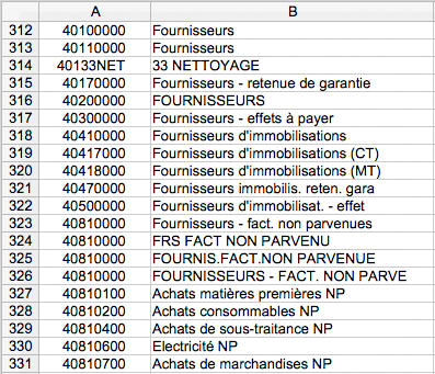 Tableau imports
