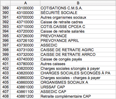 Tableau imports