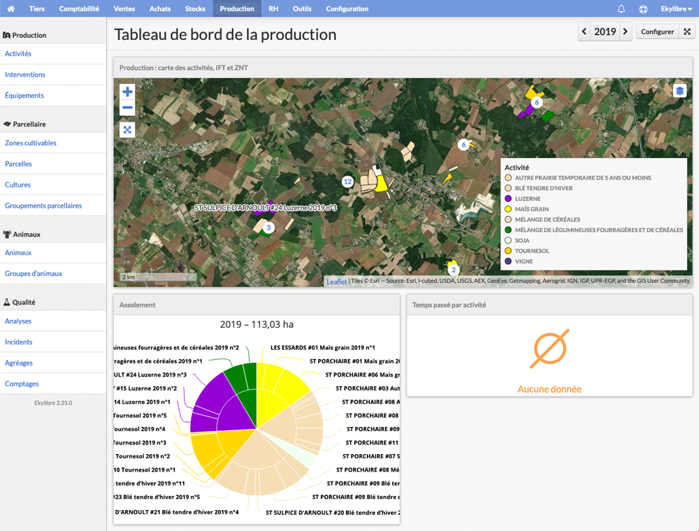 Tableau de bord de la production