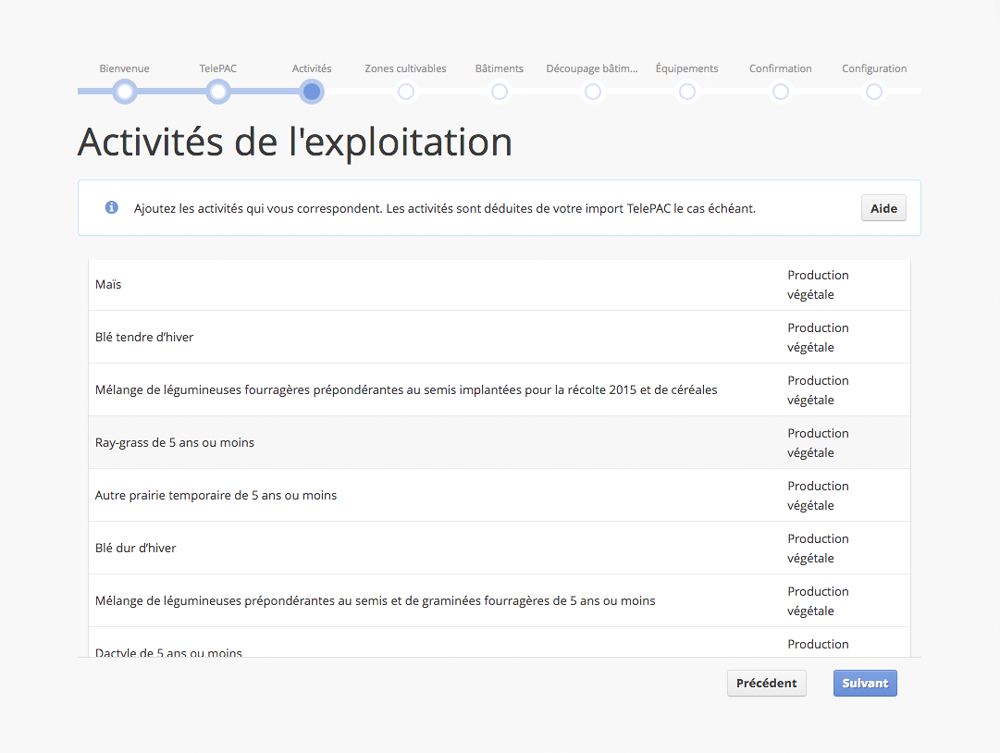Activités