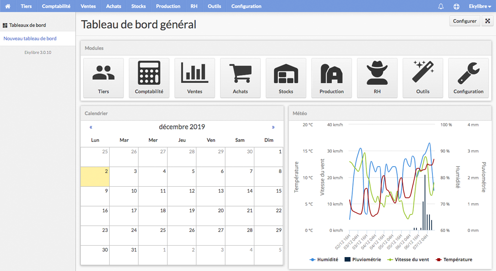 Tableau de bord