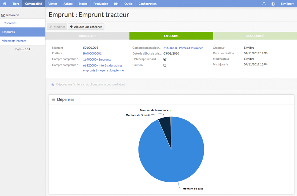 Nouvel emprunt en cours