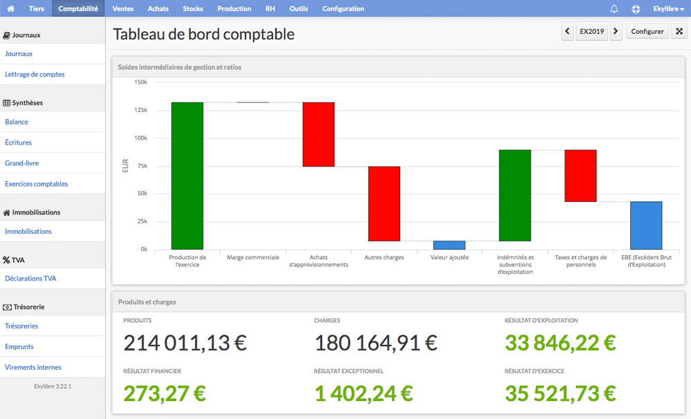 Tableau de bord comptable