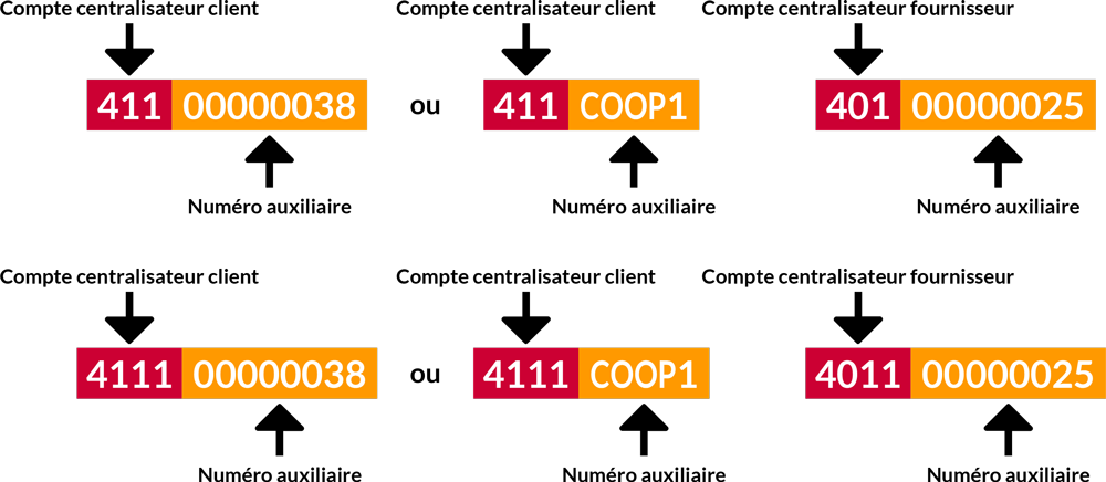 Comptes de tiers
