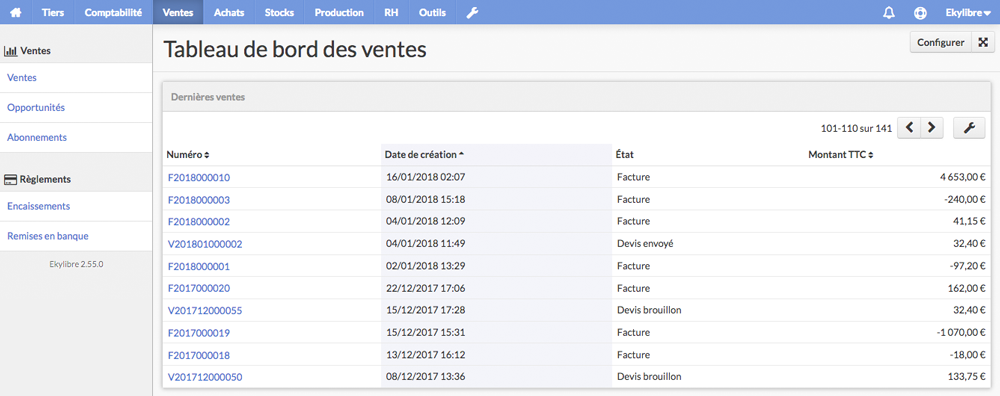 Tableau de bord des ventes