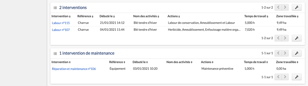 Liste des interventions
