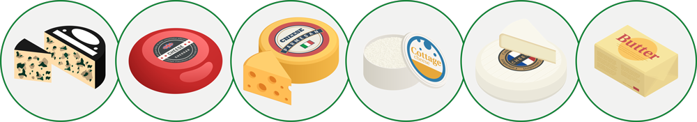 Illustration produits laitiers