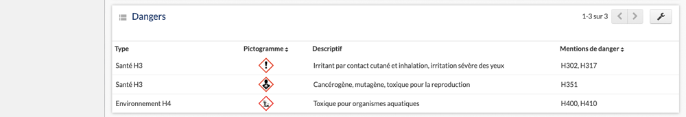 Détail danger