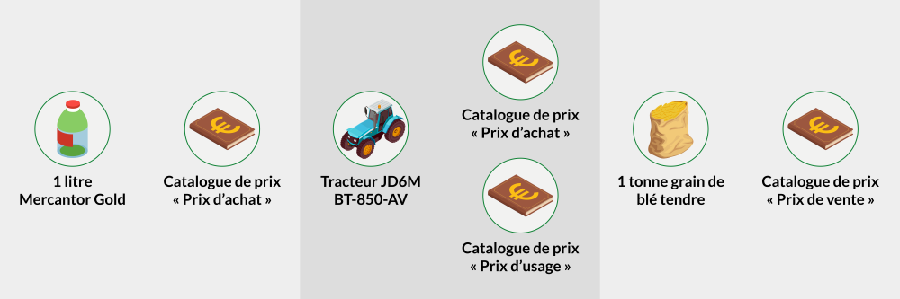 Schéma catalogues