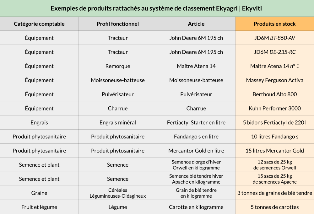 Schéma produits
