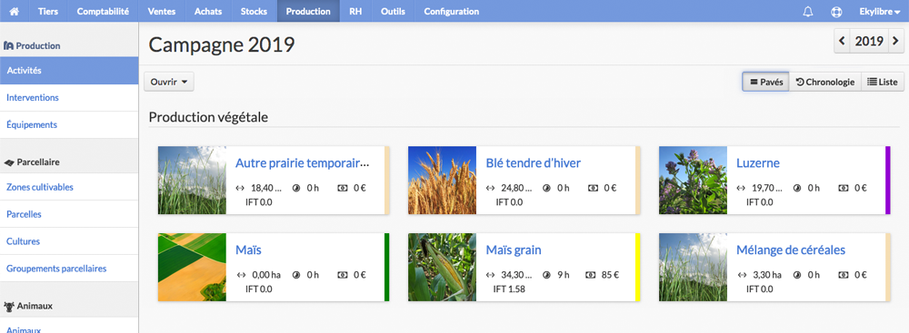 Liste des activités