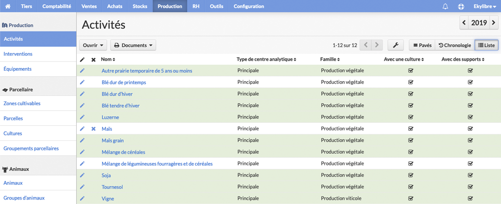 Liste des productions