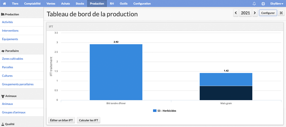 Indicateur IFT