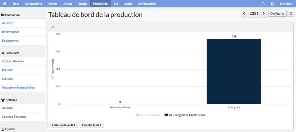 Indicateur IFT