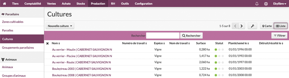 Liste des activités