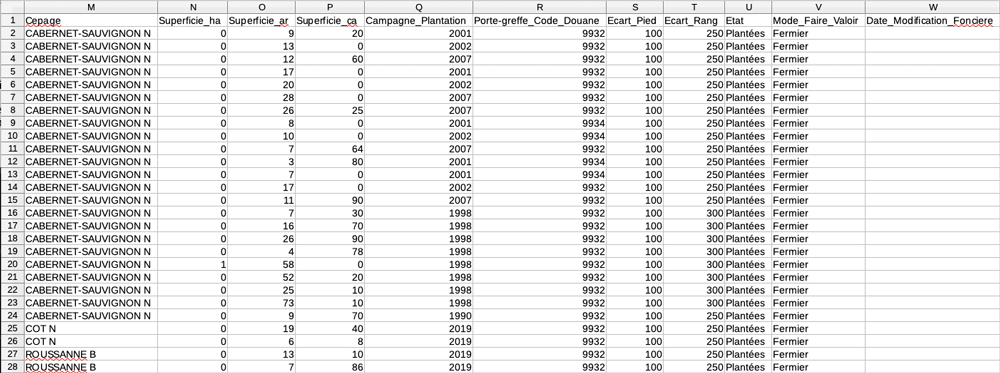 Tableau CSV