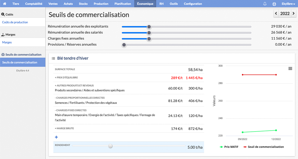 Seuils de commercialisation