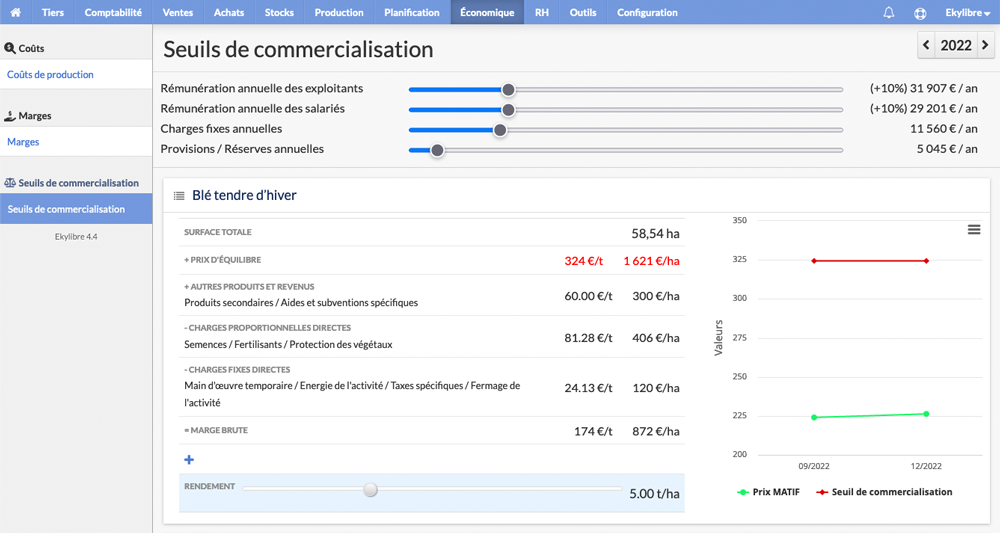 Modification des charges